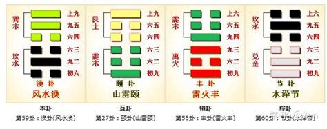 下坎上巽|易经第五十九卦涣卦详解